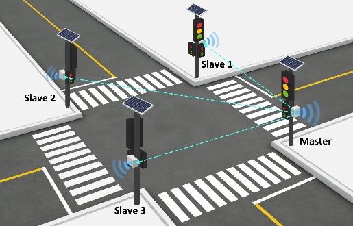 Solarverkehrsprodukte